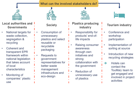 What can involved stakeholders do?